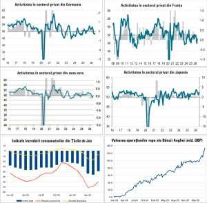 Macro Newsletter 24 Iunie 2026